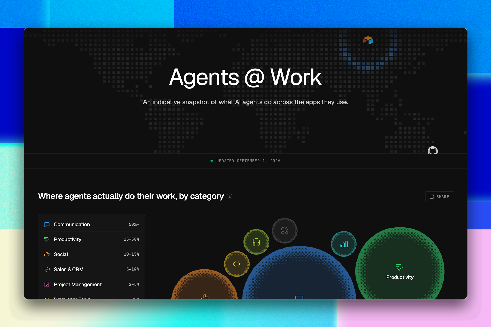 Agents @ Work, Newsletter 01
